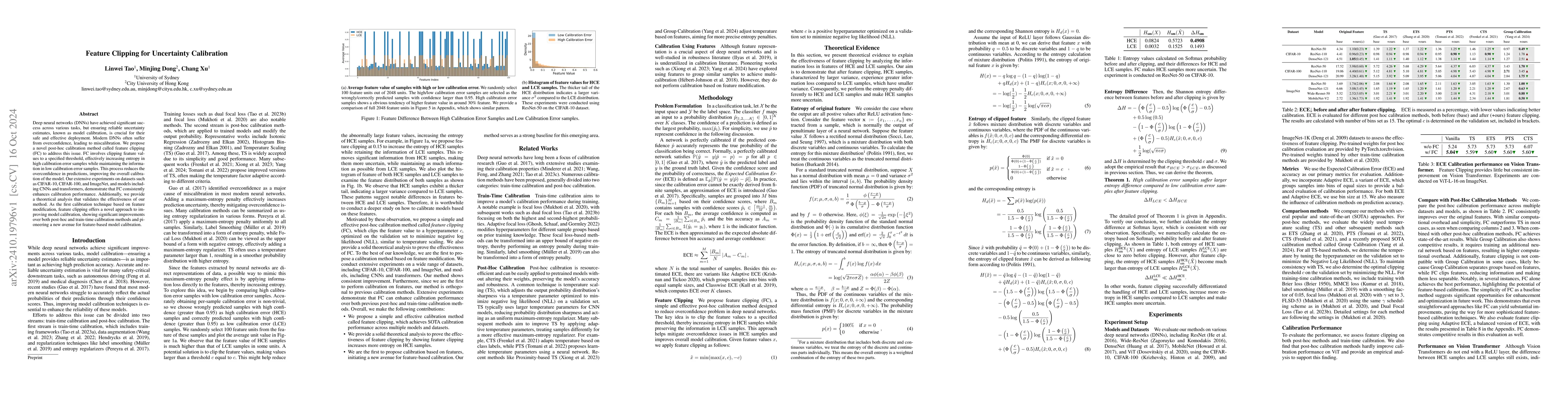 Thumbnail for Feature Clipping for Uncertainty Calibration