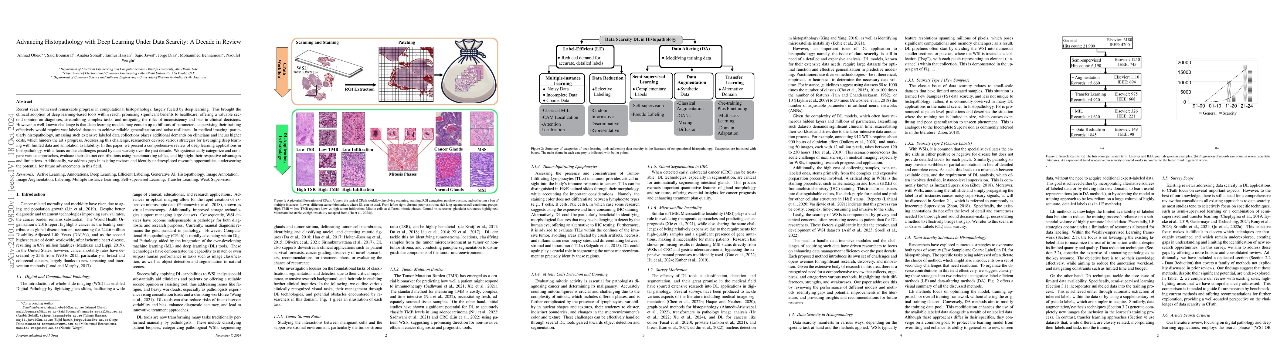 Thumbnail for Advancing Histopathology with Deep Learning Under Data Scarcity: A
  Decade in Review