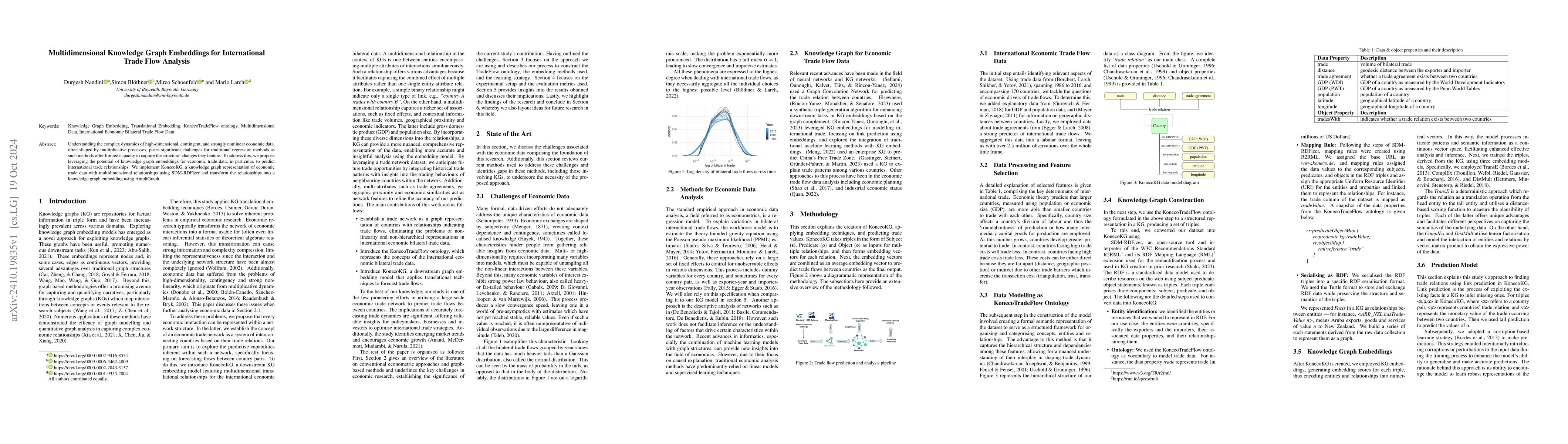 Thumbnail for Multidimensional Knowledge Graph Embeddings for International Trade Flow
  Analysis