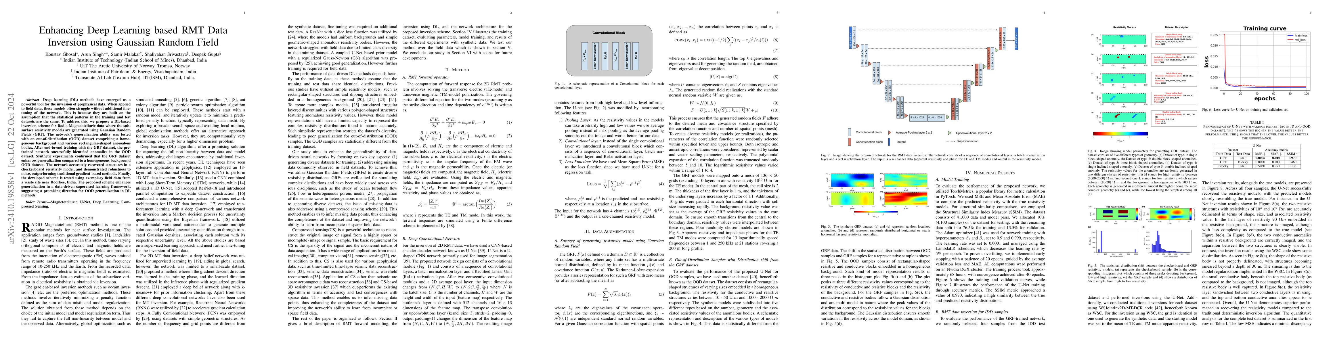 Thumbnail for Enhancing Deep Learning based RMT Data Inversion using Gaussian Random
  Field