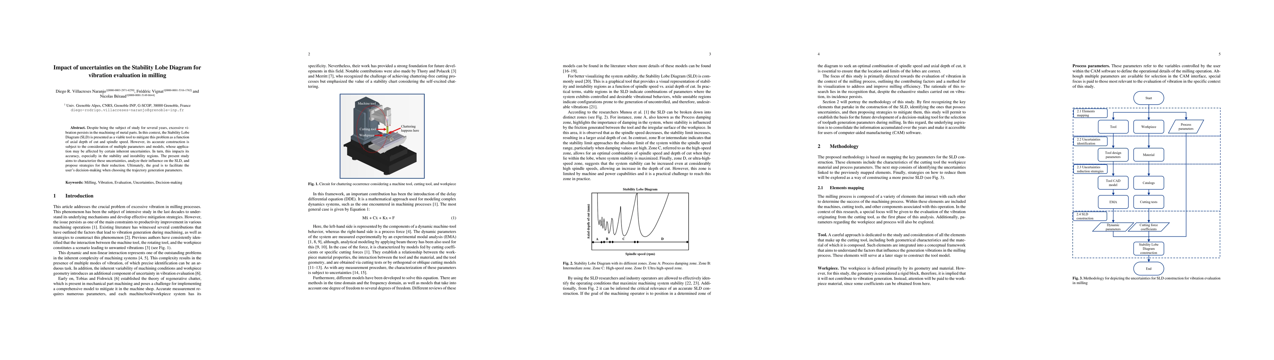 Thumbnail for Impact of uncertainties on the Stability Lobe Diagram for vibration
  evaluation in milling