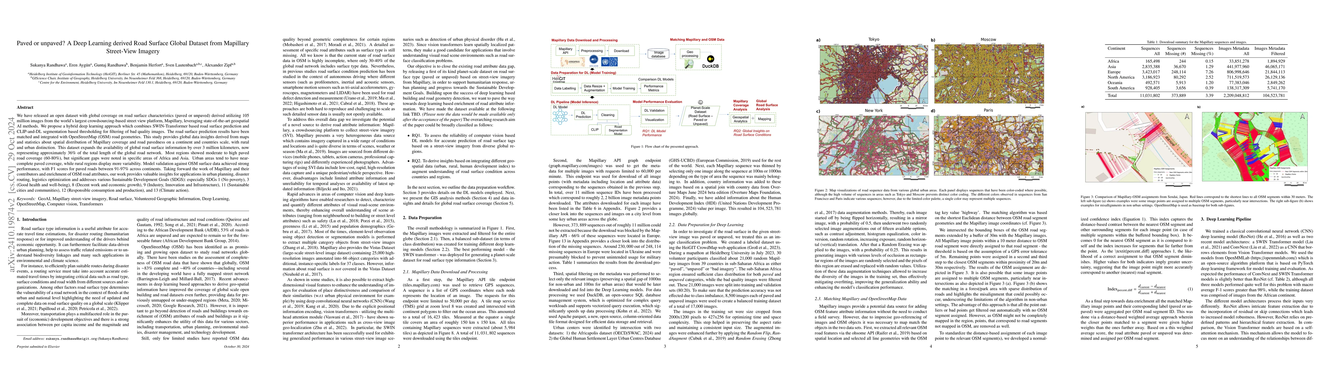 Thumbnail for Paved or unpaved? A Deep Learning derived Road Surface Global Dataset
  from Mapillary Street-View Imagery