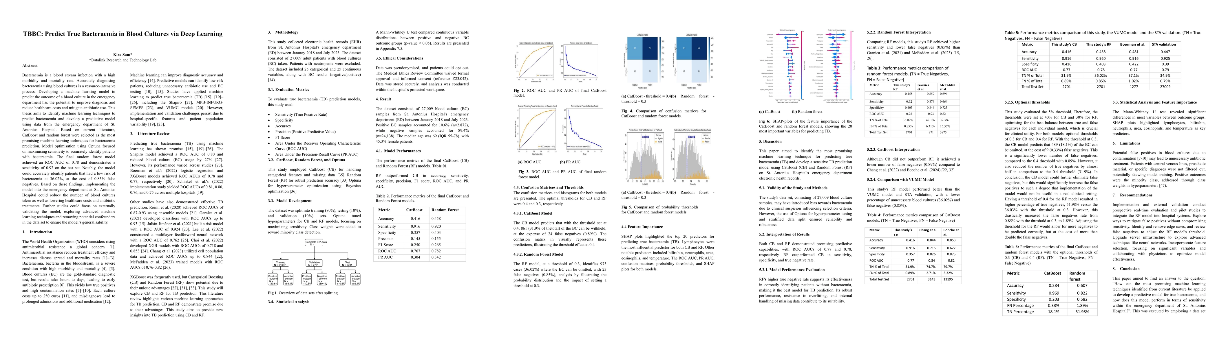 Thumbnail for TBBC: Predict True Bacteraemia in Blood Cultures via Deep Learning