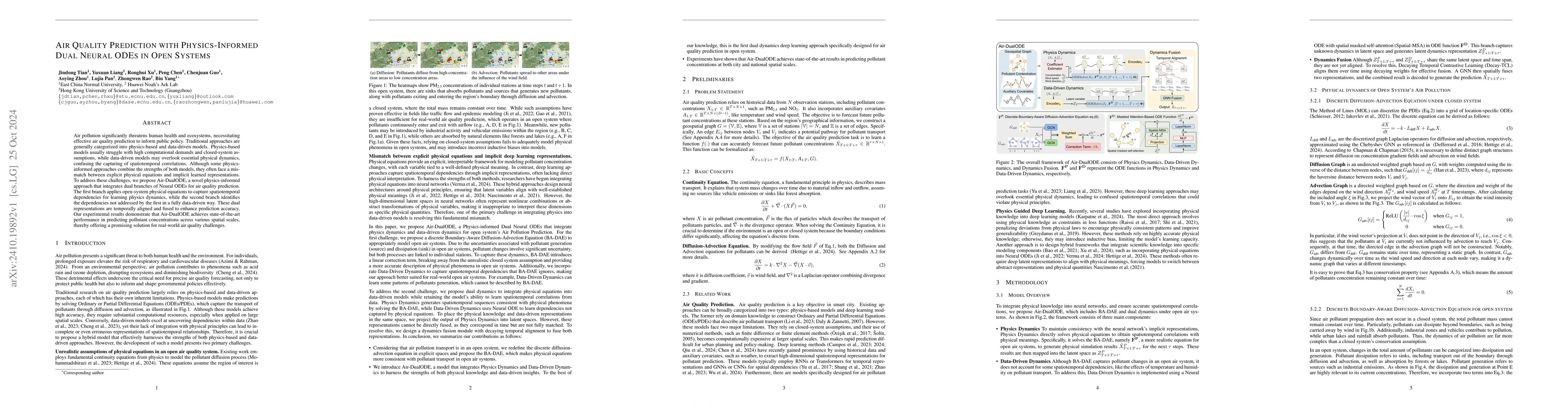 Thumbnail for Air Quality Prediction with Physics-Informed Dual Neural ODEs in Open
  Systems