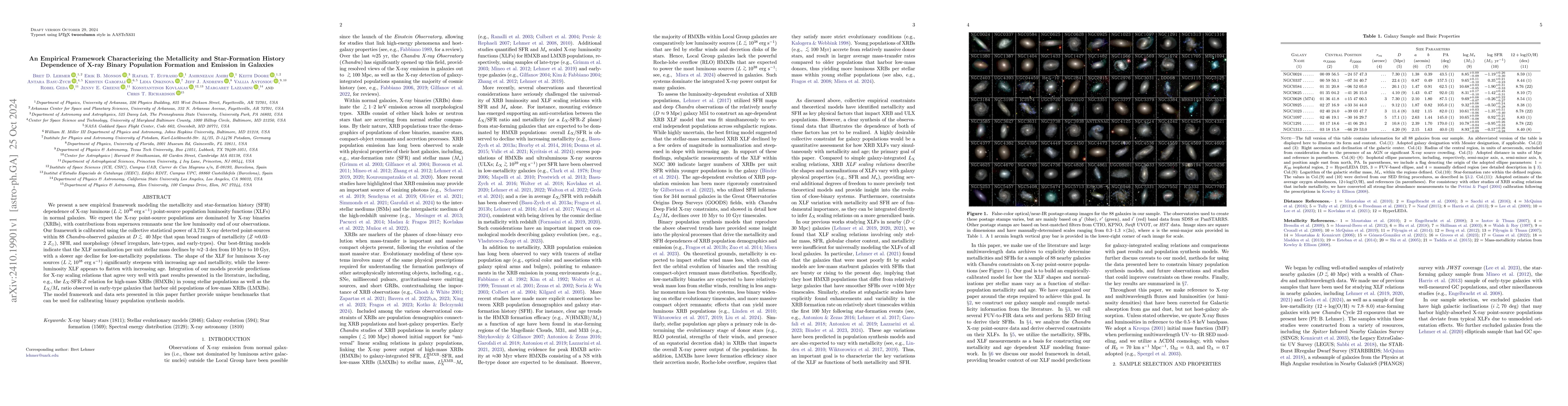 Thumbnail for An Empirical Framework Characterizing the Metallicity and Star-Formation
  History Dependence of X-ray Binary Population Formation and Emission in
  Galaxies