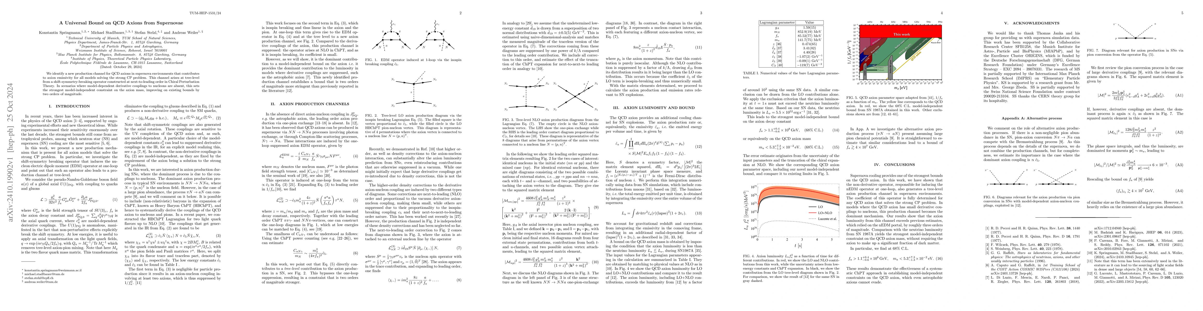 Thumbnail for A Universal Bound on QCD Axions from Supernovae