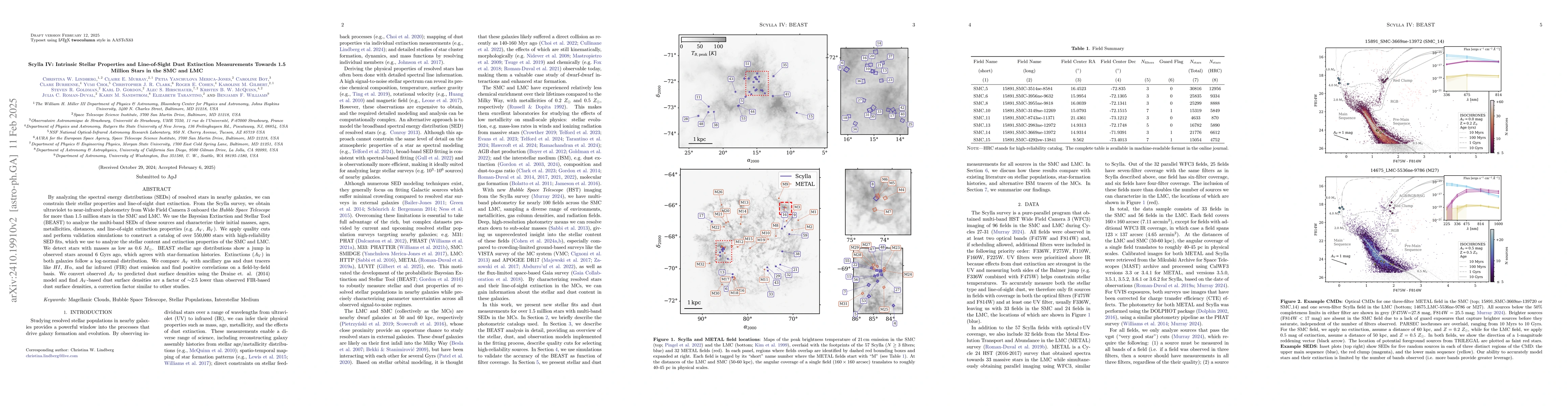 Thumbnail for Scylla IV: Intrinsic Stellar Properties and Line-of-Sight Dust
  Extinction Measurements Towards 1.5 Million Stars in the SMC and LMC