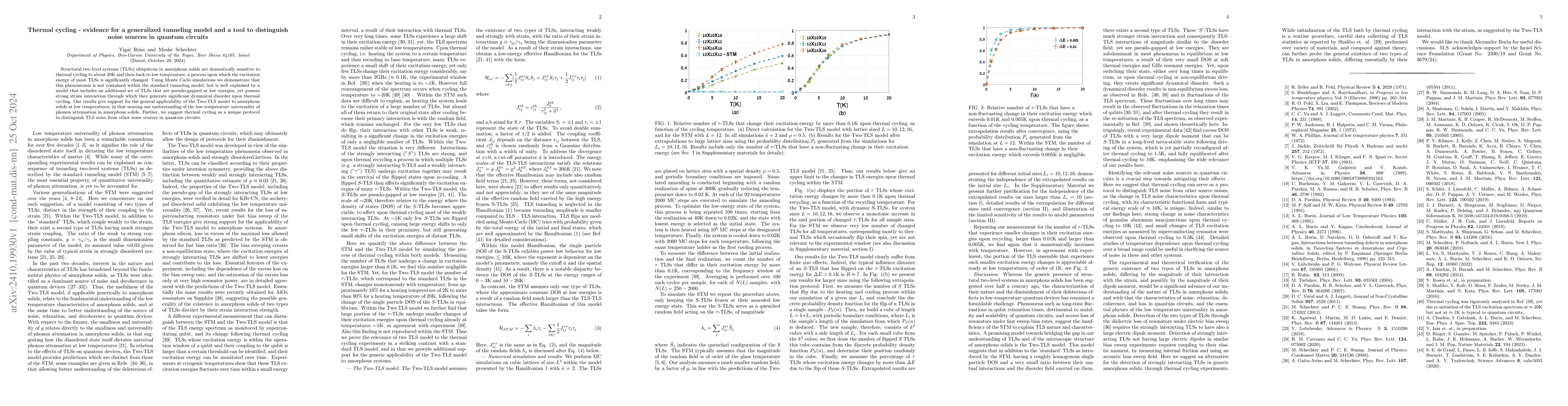 Thumbnail for Thermal cycling -- evidence for a generalized tunneling model and a tool
  to distinguish noise sources in quantum circuits