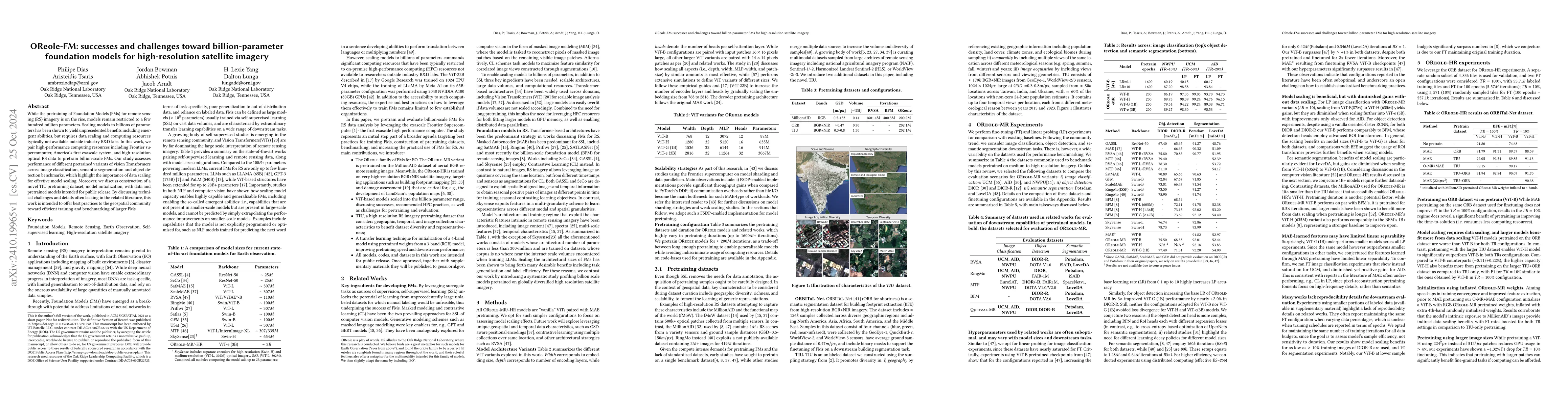 Thumbnail for OReole-FM: successes and challenges toward billion-parameter foundation
  models for high-resolution satellite imagery
