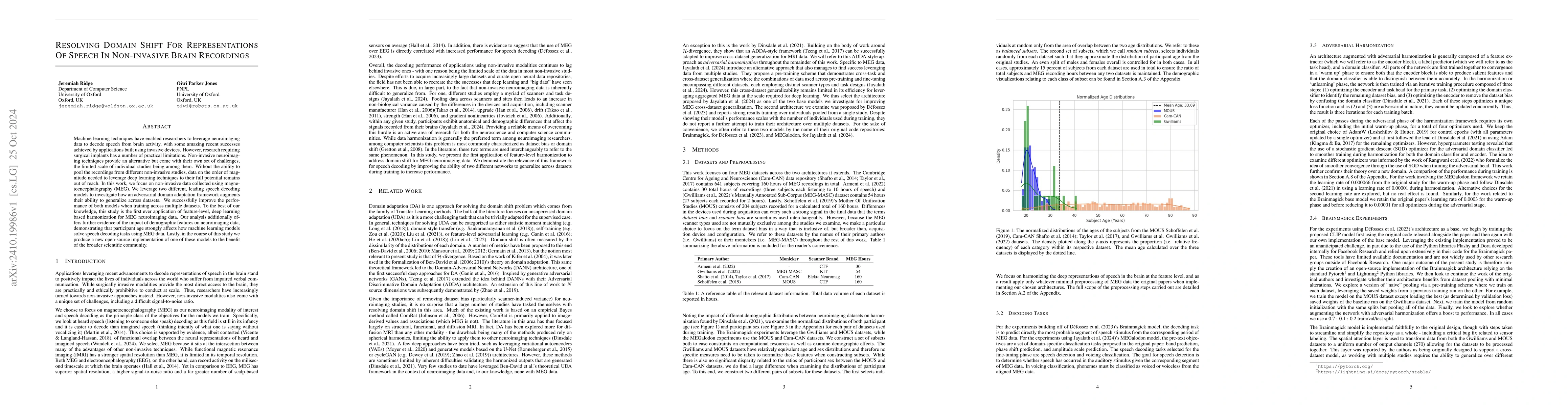Thumbnail for Resolving Domain Shift For Representations Of Speech In Non-Invasive
  Brain Recordings