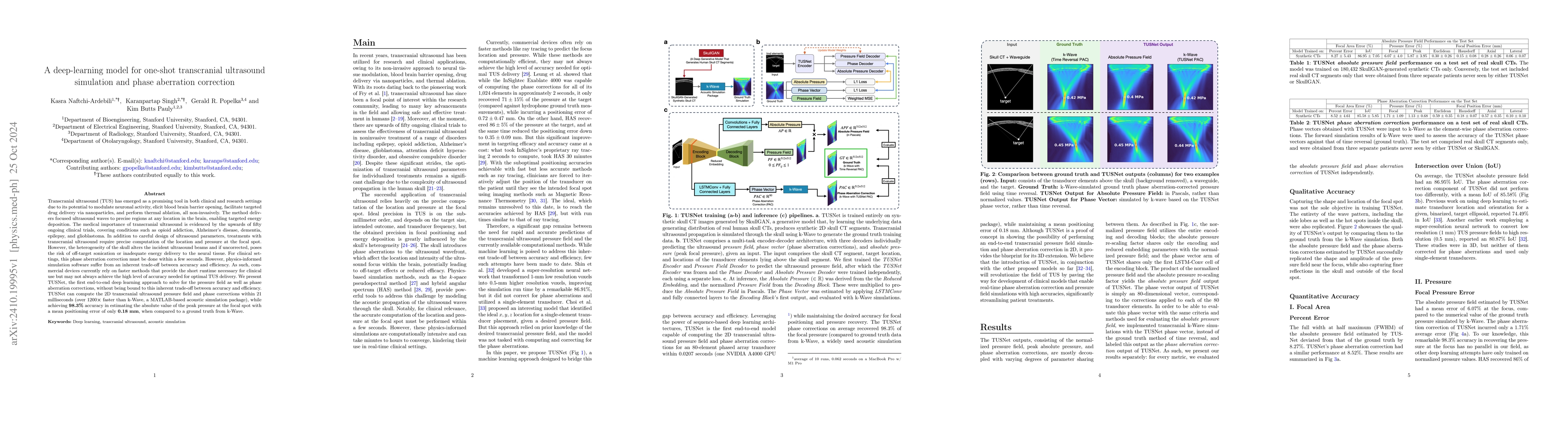 Thumbnail for A deep-learning model for one-shot transcranial ultrasound simulation
  and phase aberration correction