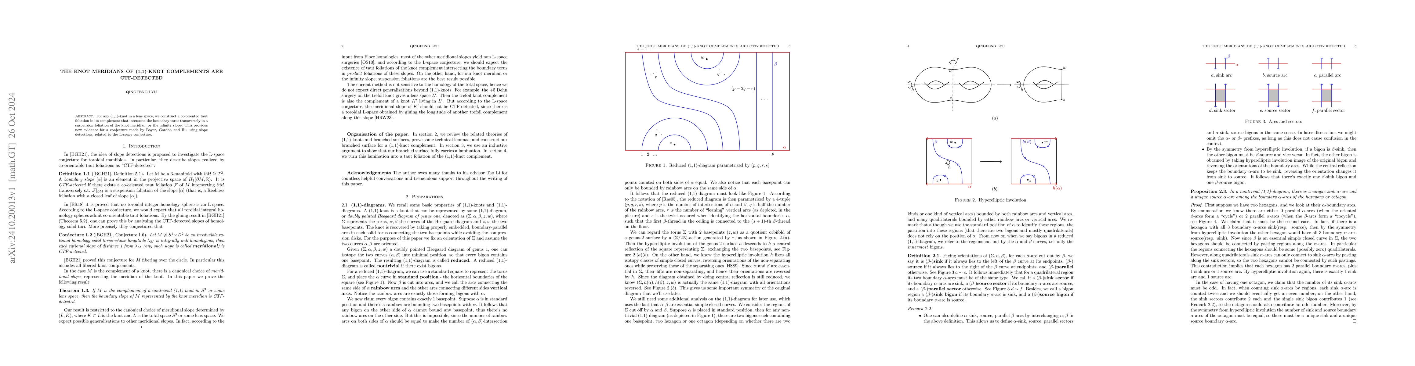 Thumbnail for The knot meridians of (1,1)-knot complements are CTF-detected