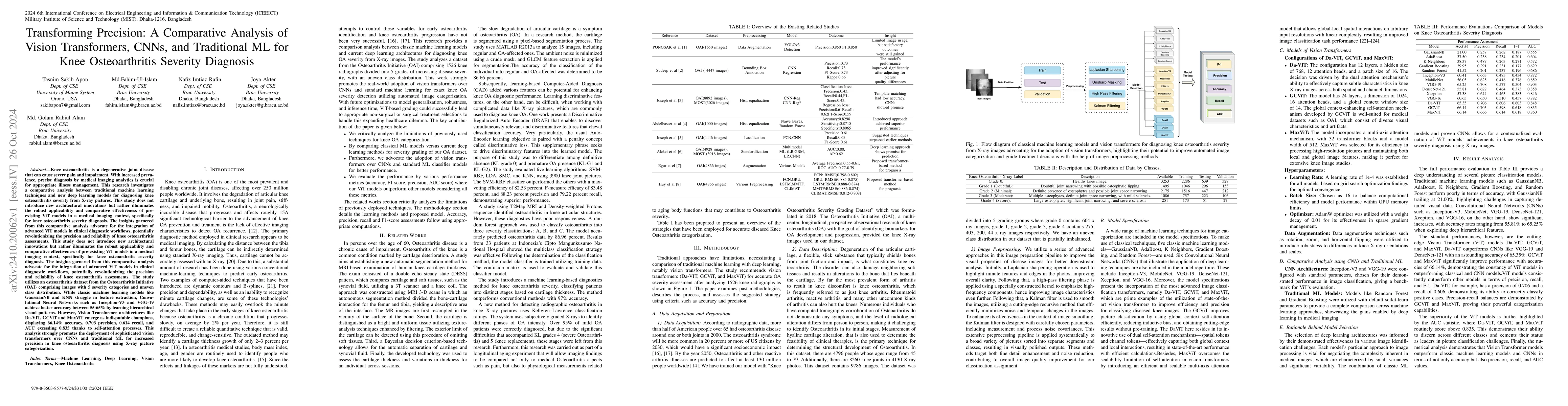 Thumbnail for Transforming Precision: A Comparative Analysis of Vision Transformers,
  CNNs, and Traditional ML for Knee Osteoarthritis Severity Diagnosis