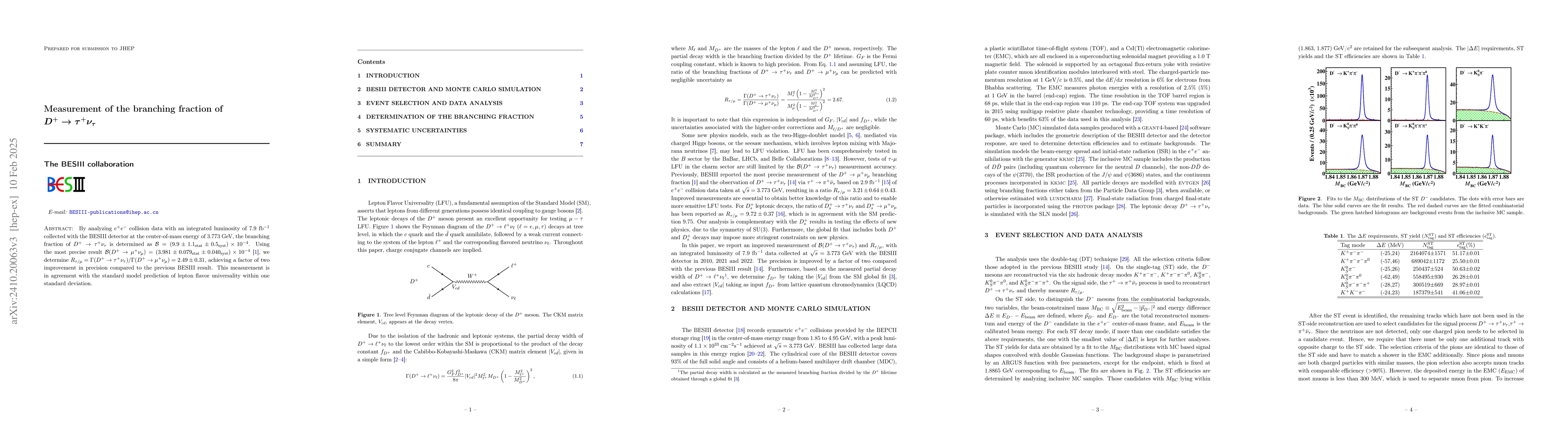 Thumbnail for Measurement of the branching fraction of $D^+ \to τ^+ν_τ$