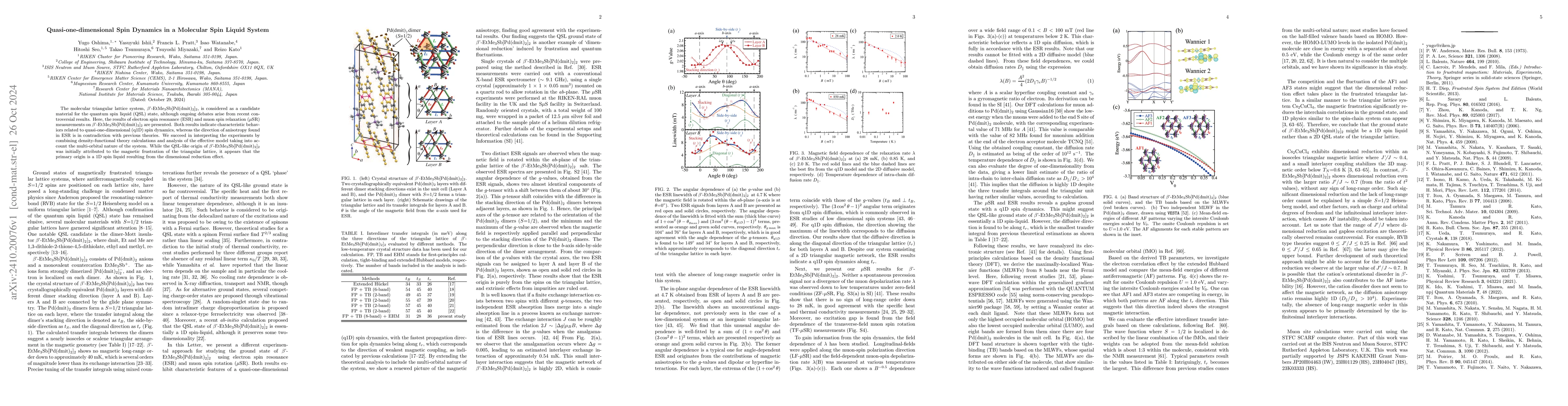 Thumbnail for Quasi-one-dimensional Spin Dynamics in a Molecular Spin Liquid System