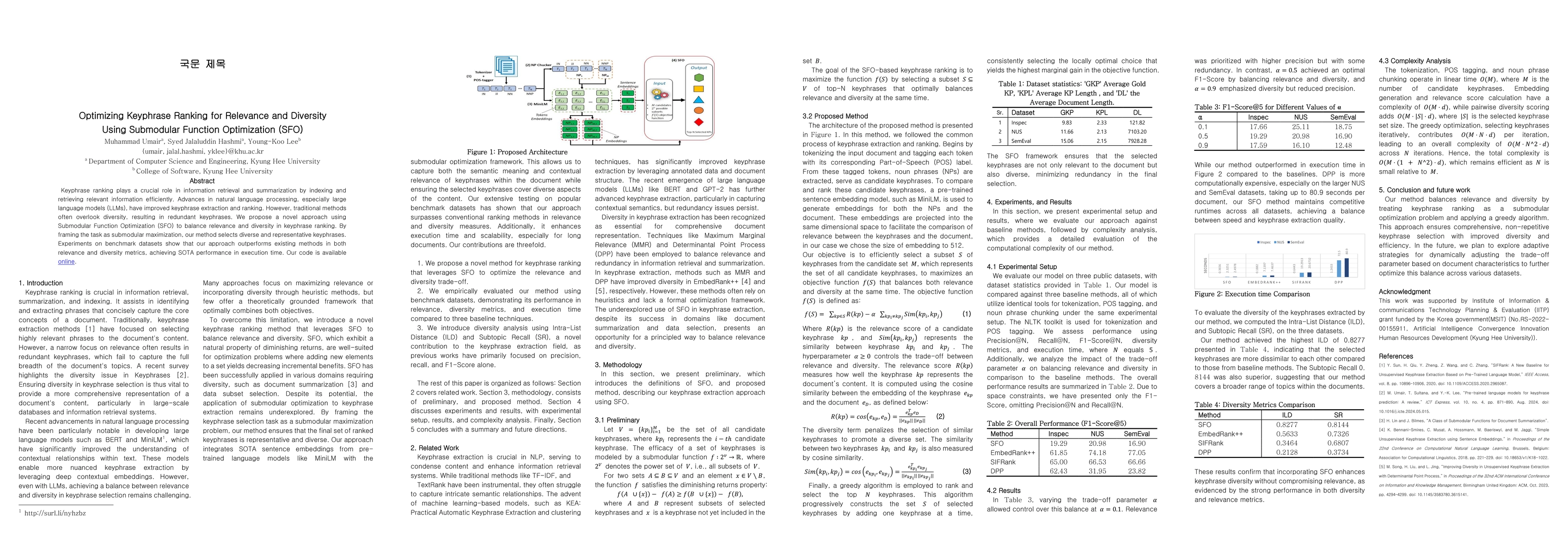 Thumbnail for Optimizing Keyphrase Ranking for Relevance and Diversity Using
  Submodular Function Optimization (SFO)