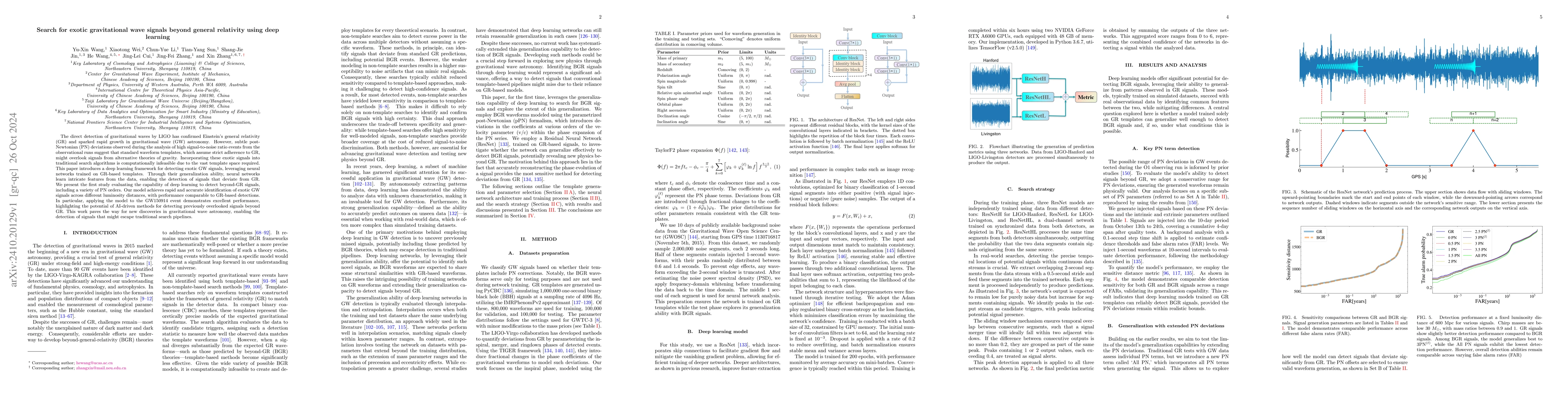 Thumbnail for Search for exotic gravitational wave signals beyond general relativity
  using deep learning