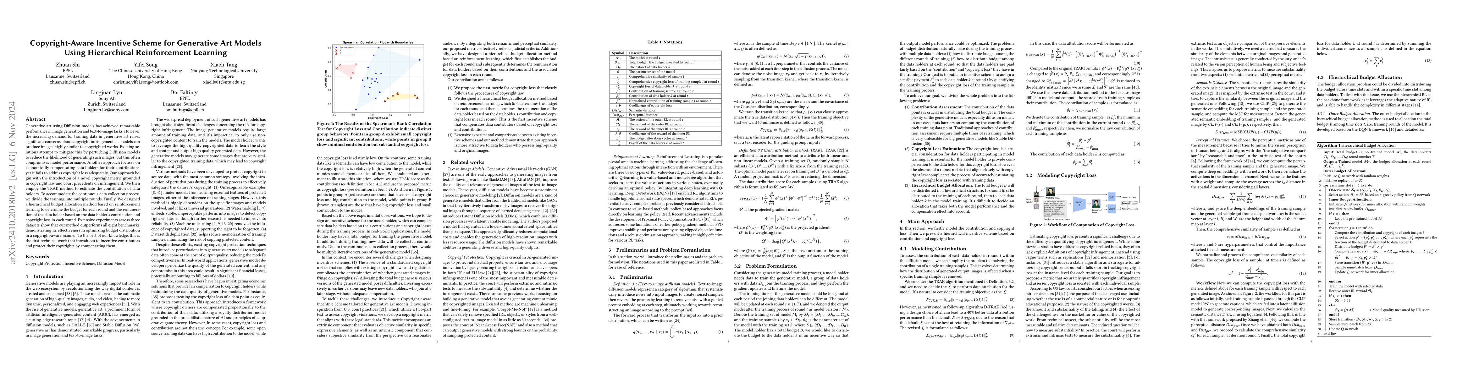 Thumbnail for Copyright-Aware Incentive Scheme for Generative Art Models Using
  Hierarchical Reinforcement Learning