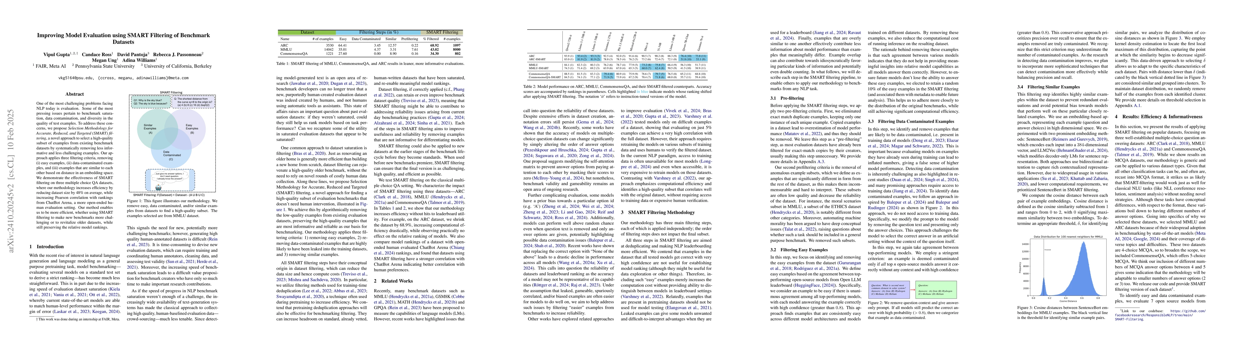 Thumbnail for Improving Model Evaluation using SMART Filtering of Benchmark Datasets