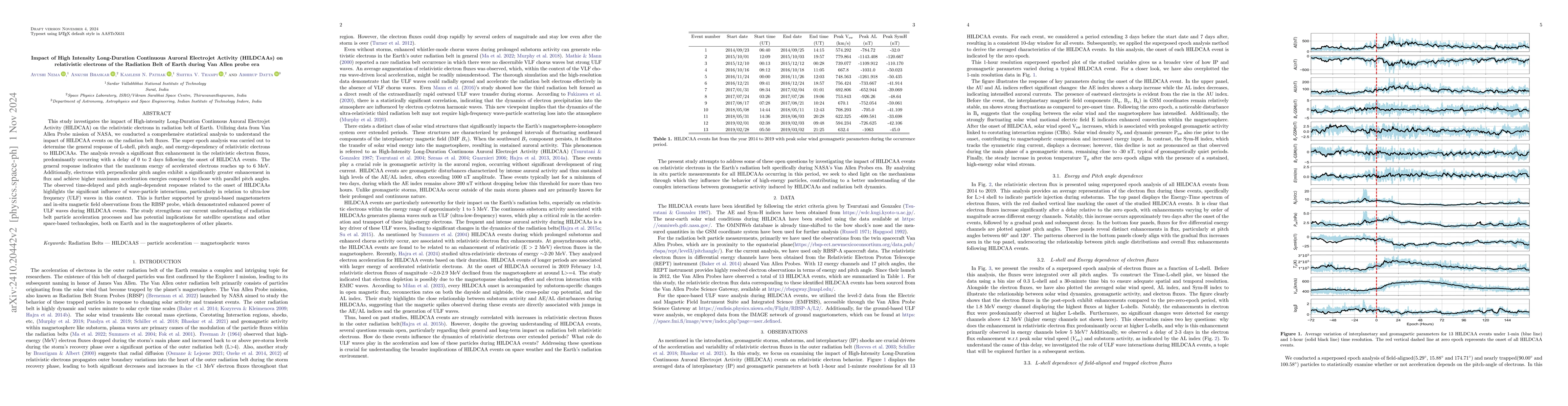 Thumbnail for Impact of High Intensity Long-Duration Continuous Auroral Electrojet
  Activity (HILDCAAs) on relativistic electrons of the radiation belt of Earth
  during Van Allen probe era