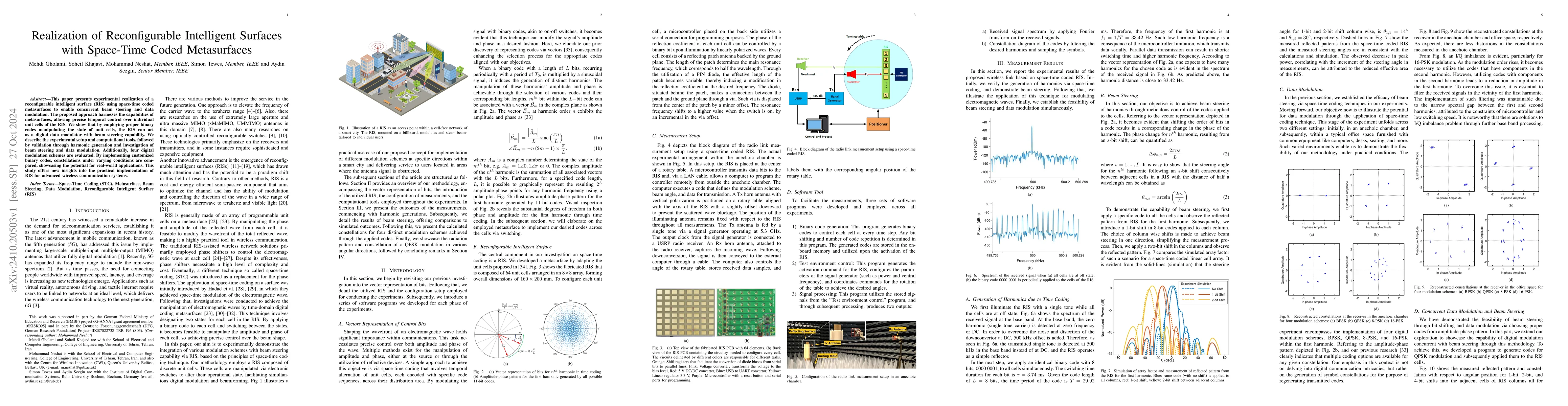 Thumbnail for Realization of Reconfigurable Intelligent Surfaces with Space-Time Coded
  Metasurfaces