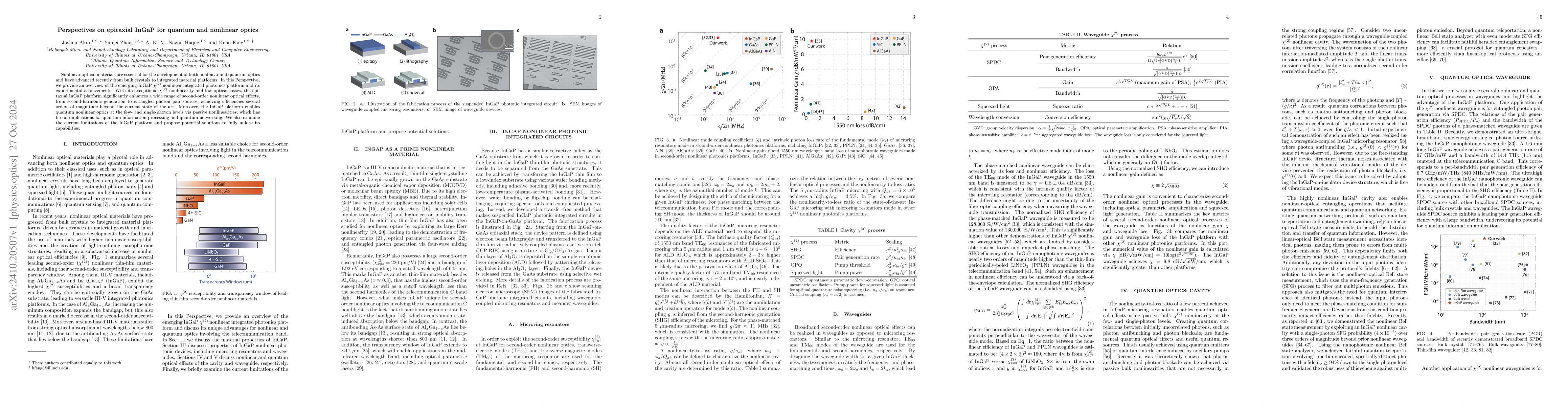 Thumbnail for Perspectives on epitaxial InGaP for quantum and nonlinear optics