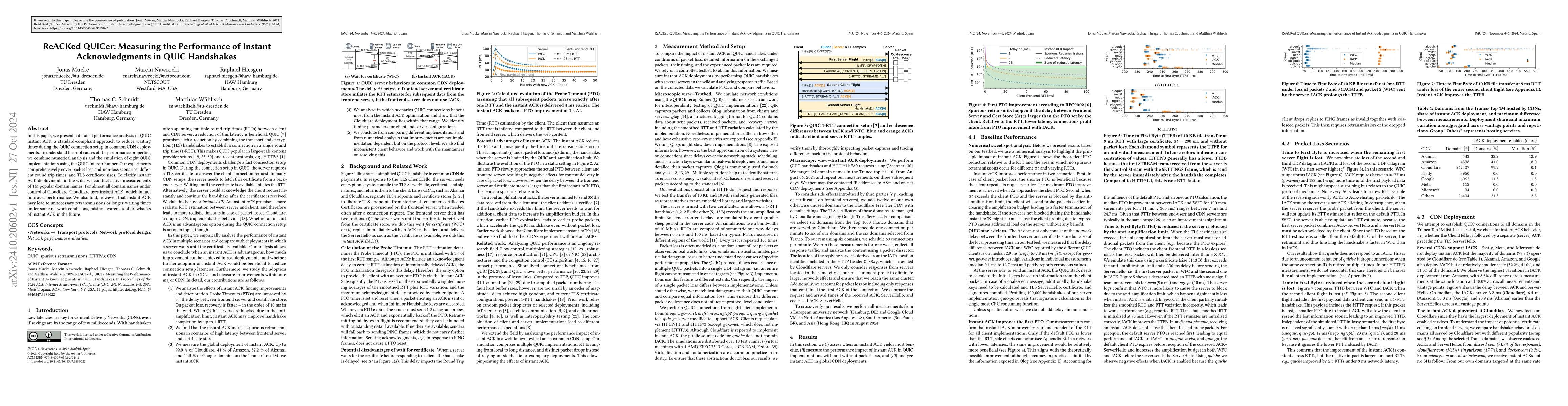 Thumbnail for ReACKed QUICer: Measuring the Performance of Instant Acknowledgments in
  QUIC Handshakes