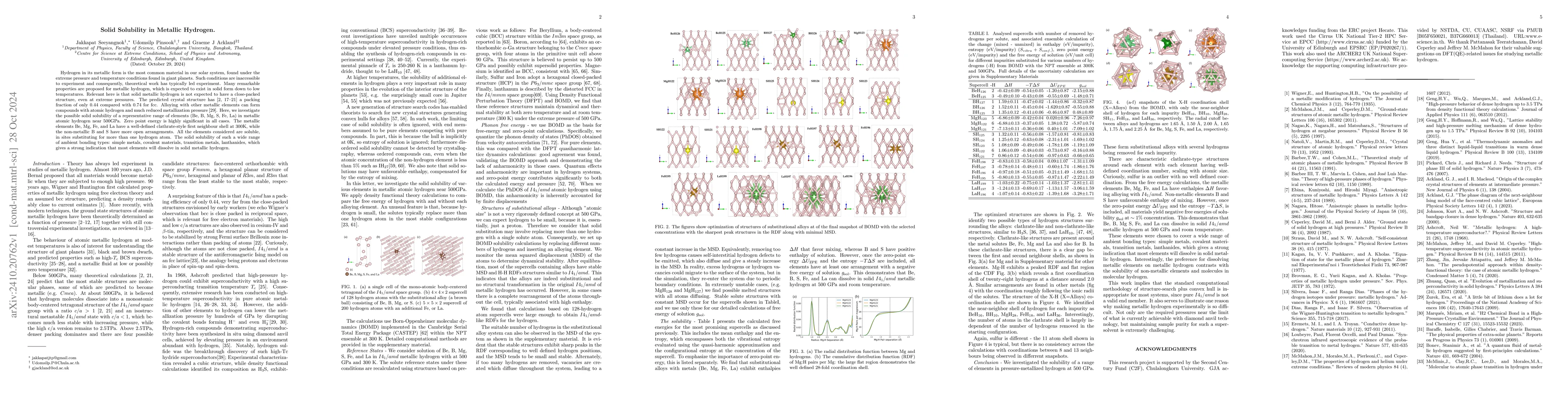 Thumbnail for Solid Solubility in Metallic Hydrogen