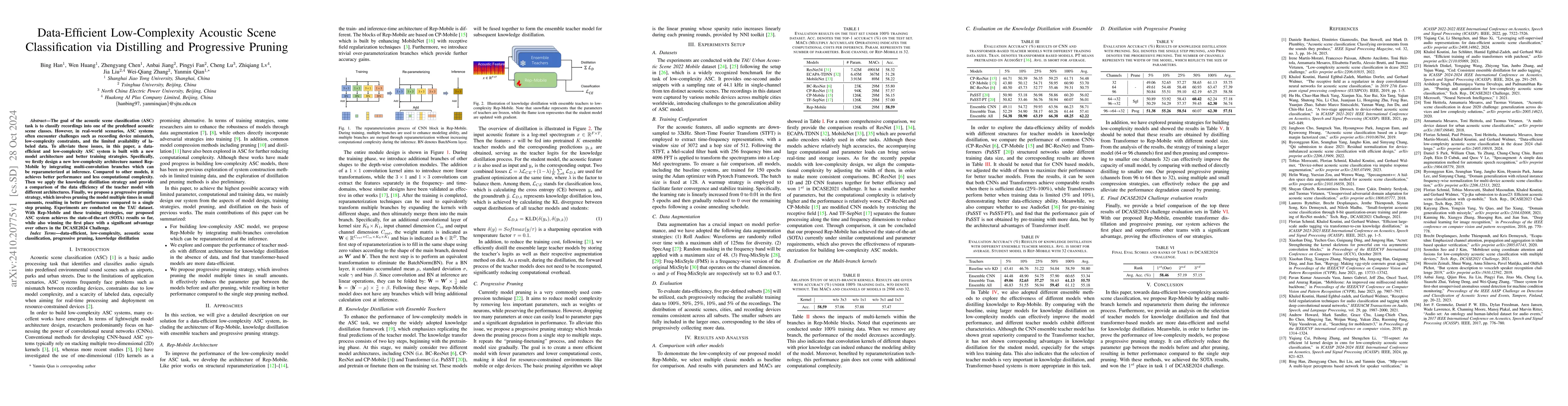 Thumbnail for Data-Efficient Low-Complexity Acoustic Scene Classification via
  Distilling and Progressive Pruning