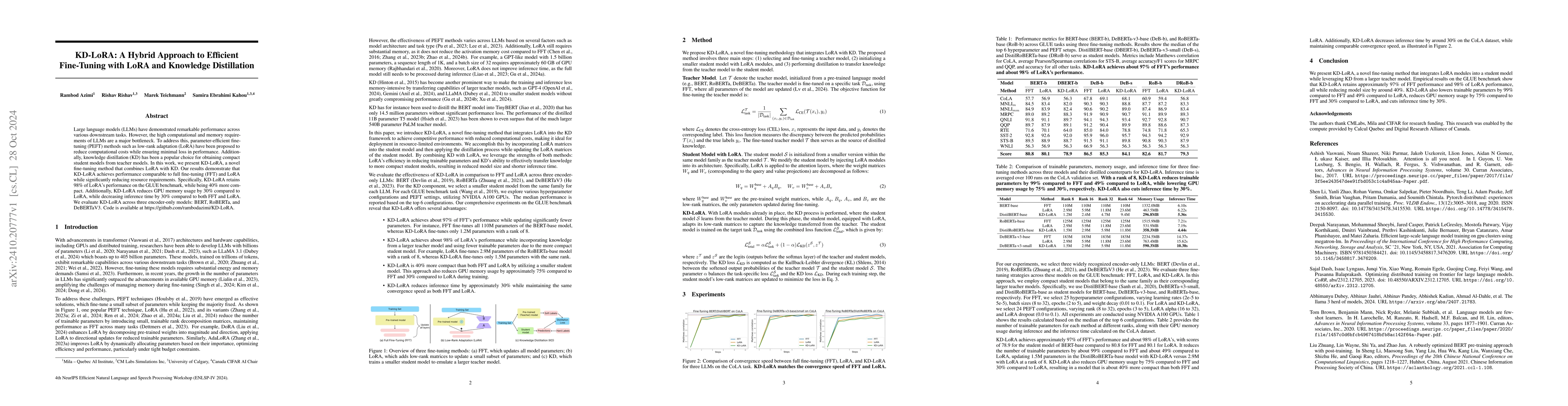 Thumbnail for KD-LoRA: A Hybrid Approach to Efficient Fine-Tuning with LoRA and
  Knowledge Distillation