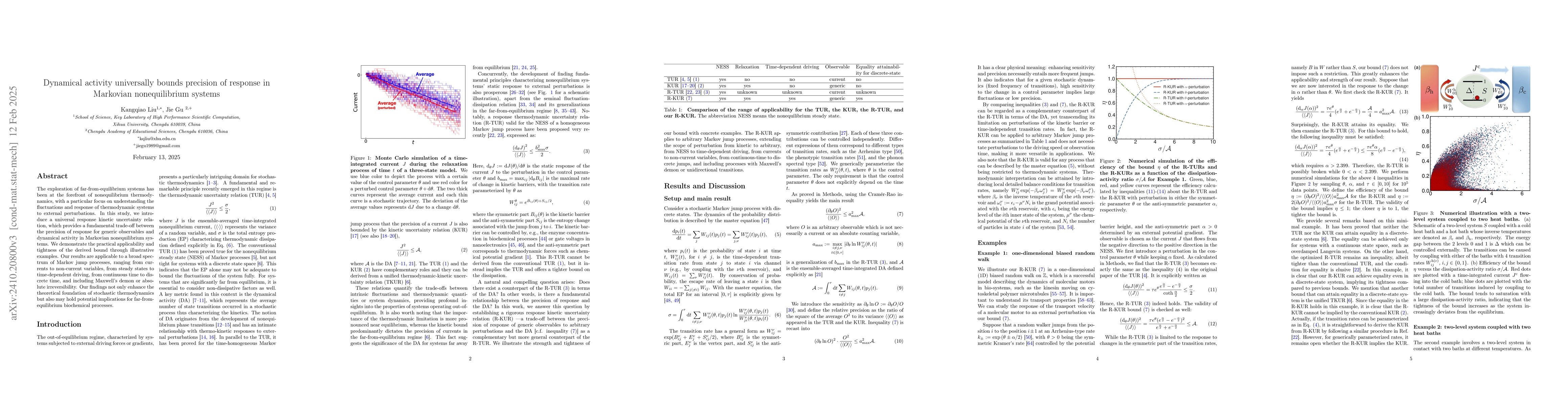 Thumbnail for Dynamical activity universally bounds precision of response
