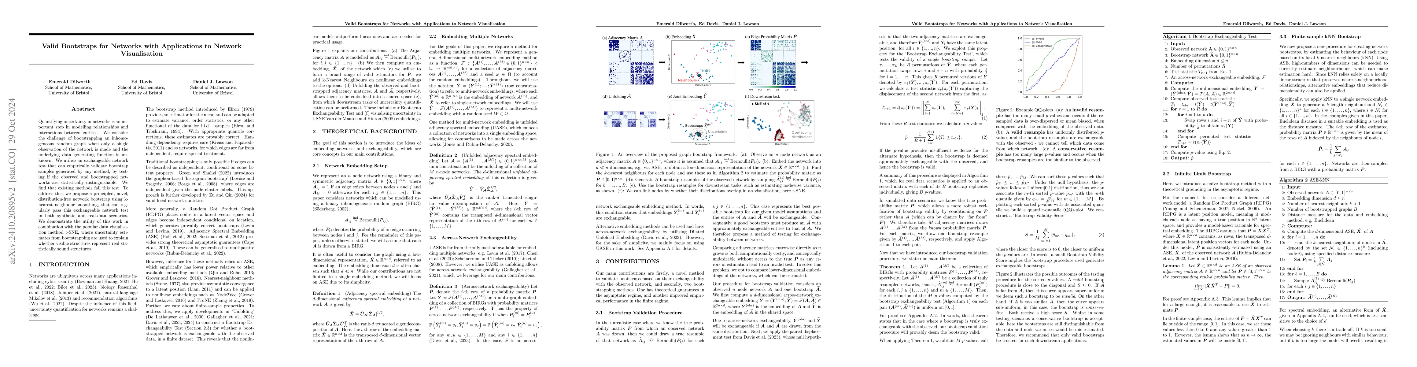 Thumbnail for Valid Bootstraps for Networks with Applications to Network Visualisation