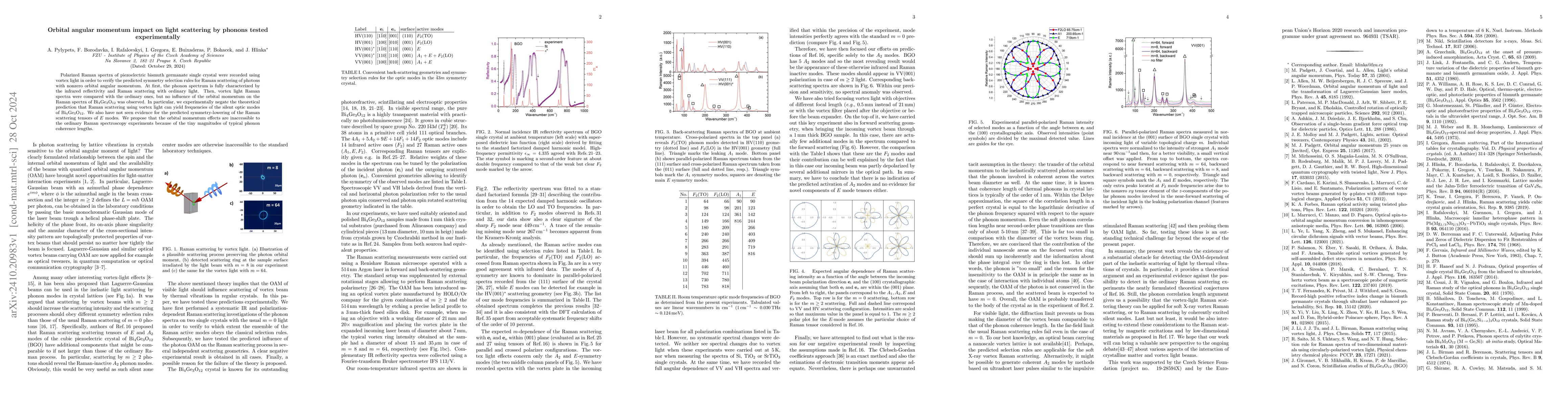 Thumbnail for Orbital angular momentum impact on light scattering by phonons tested
  experimentally