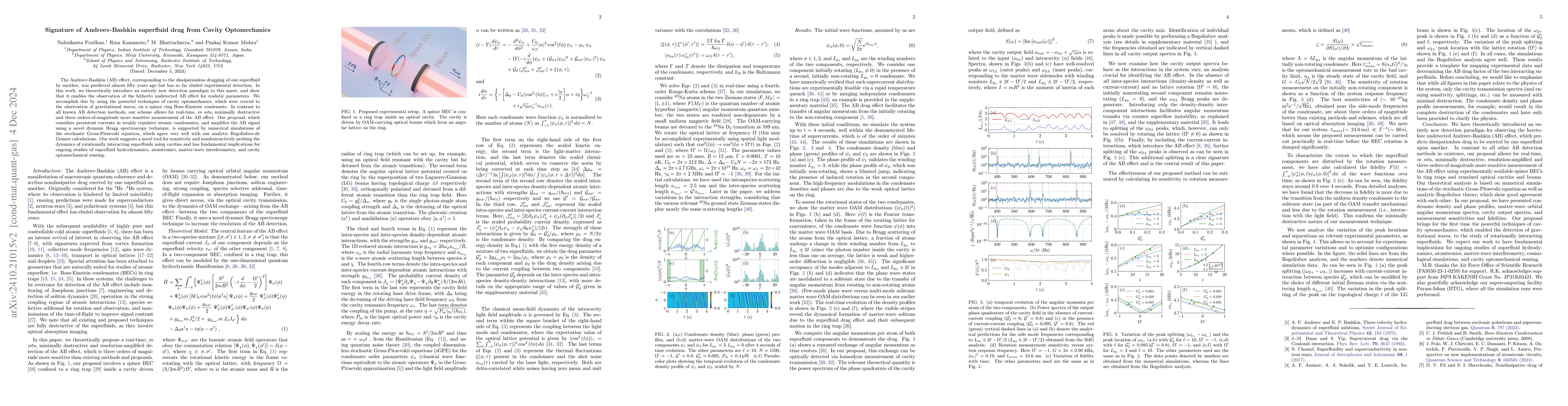 Thumbnail for Signature of Andreev-Bashkin superfluid drag from Cavity Optomechanics