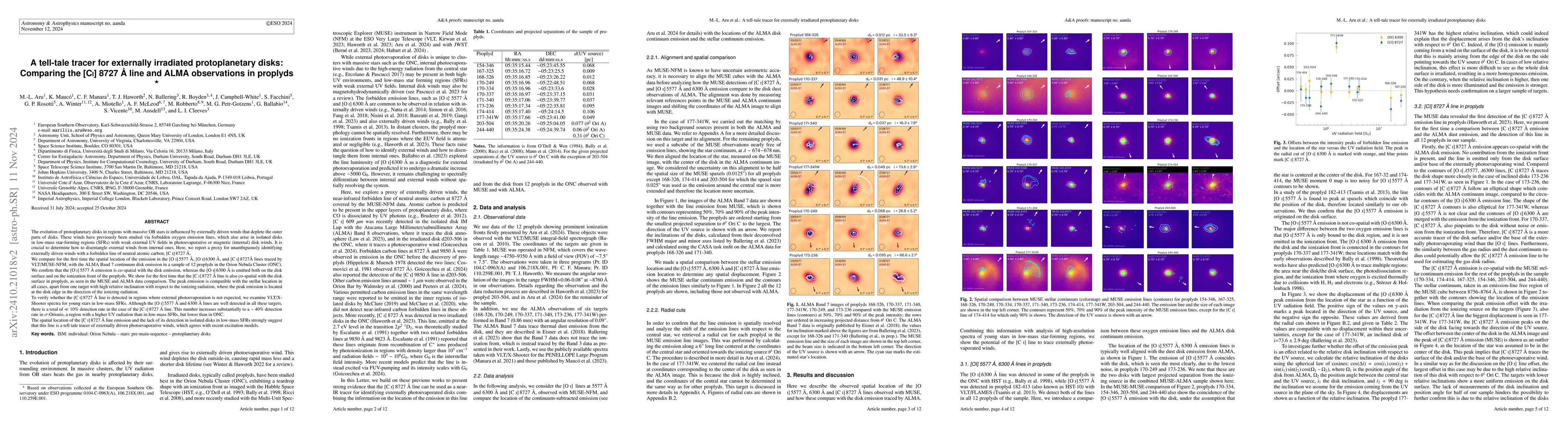 Thumbnail for A tell-tale tracer for externally irradiated protoplanetary disks:
  comparing the [CI] 8727 A line and ALMA observations in proplyds