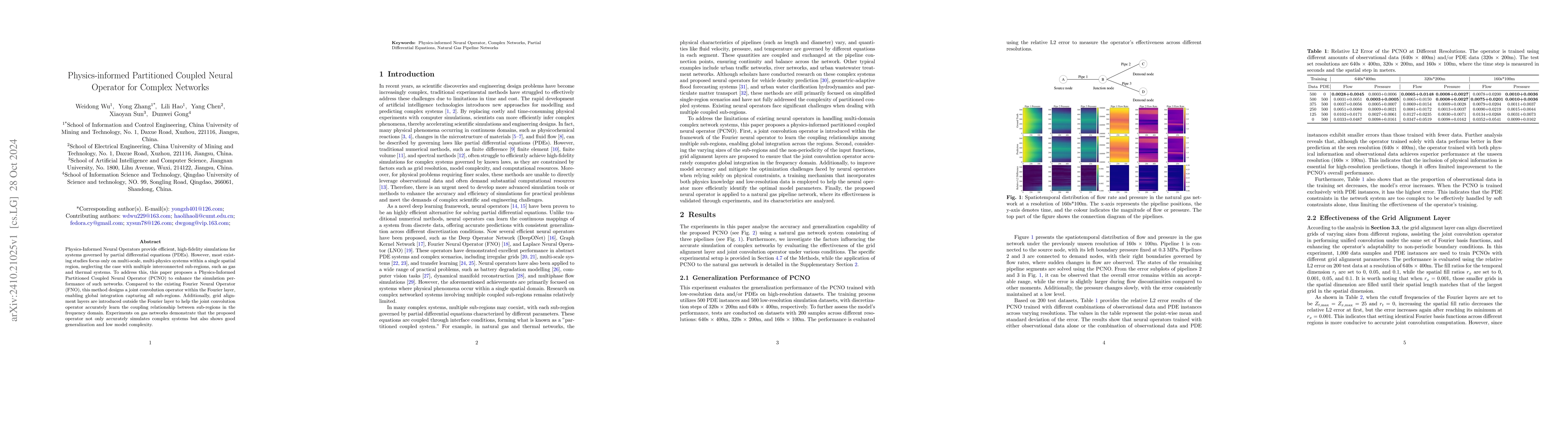 Thumbnail for Physics-informed Partitioned Coupled Neural Operator for Complex
  Networks