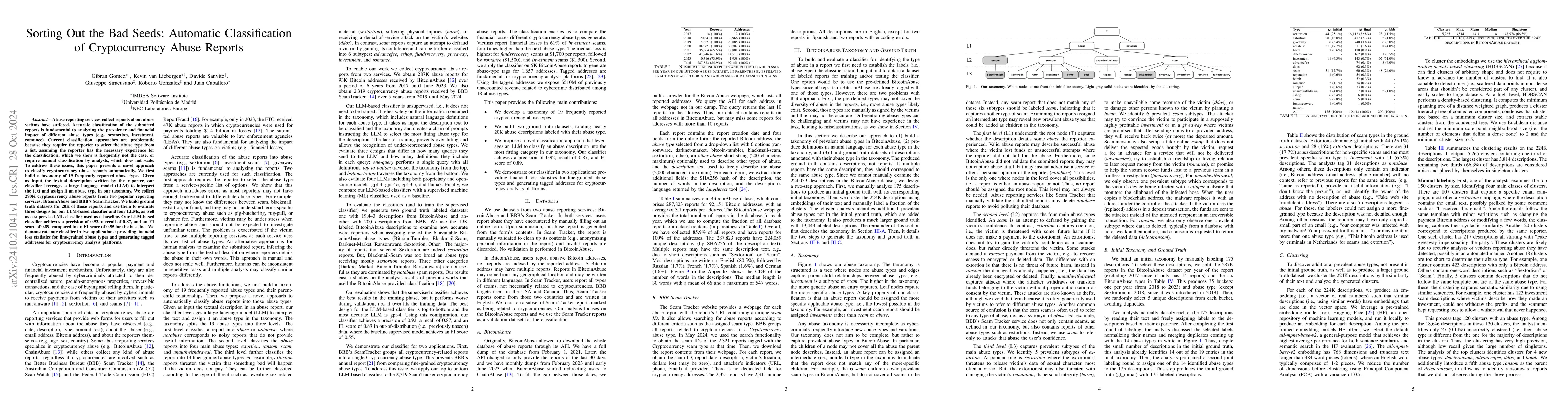 Thumbnail for Sorting Out the Bad Seeds: Automatic Classification of Cryptocurrency
  Abuse Reports