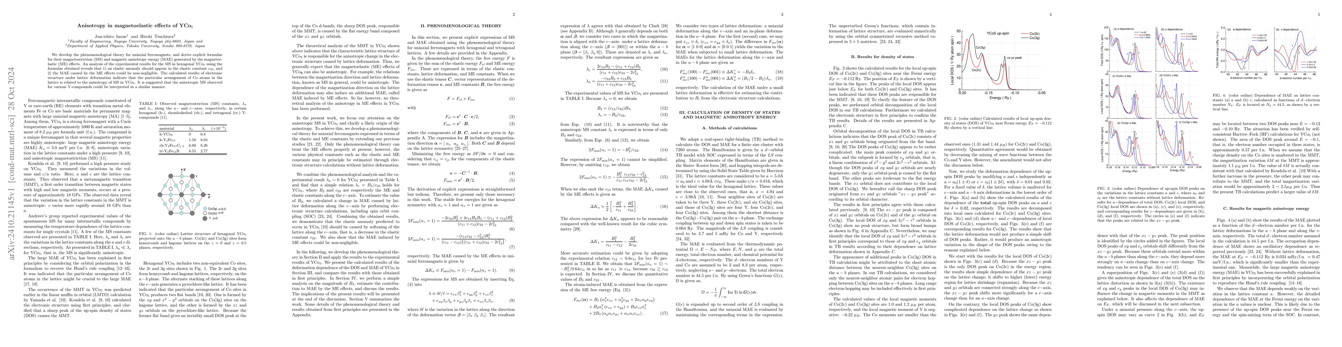Thumbnail for Anisotropy in magnetoelastic effects of YCo5