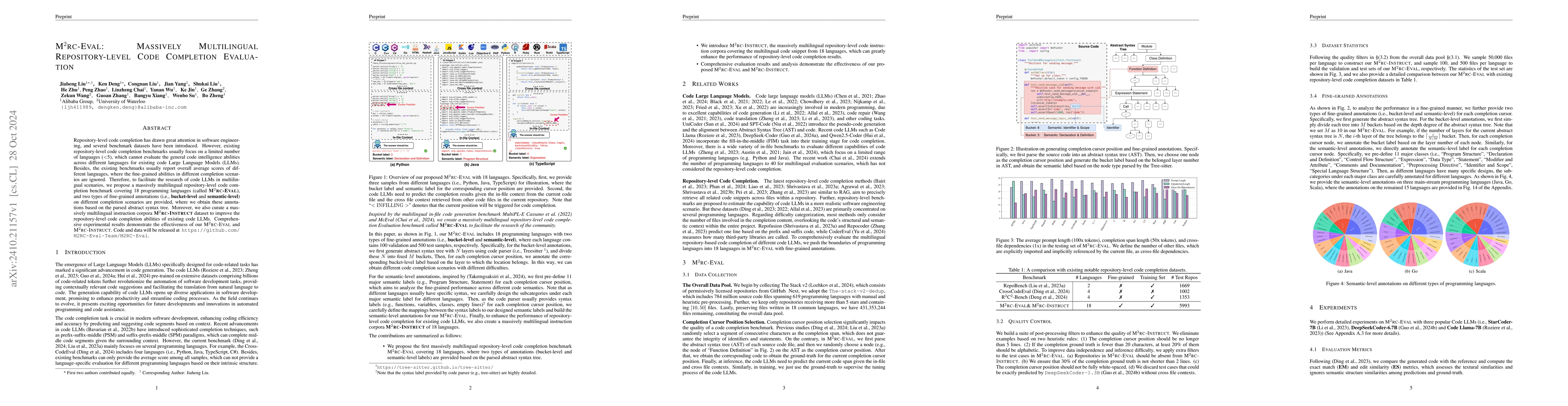Thumbnail for M2rc-Eval: Massively Multilingual Repository-level Code Completion
  Evaluation
