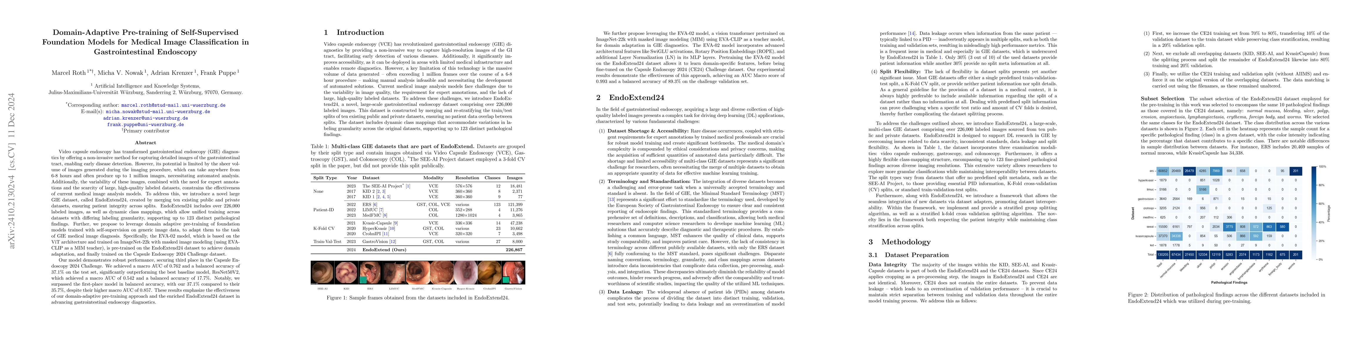 Thumbnail for Domain-Adaptive Pre-training of Self-Supervised Foundation Models for
  Medical Image Classification in Gastrointestinal Endoscopy