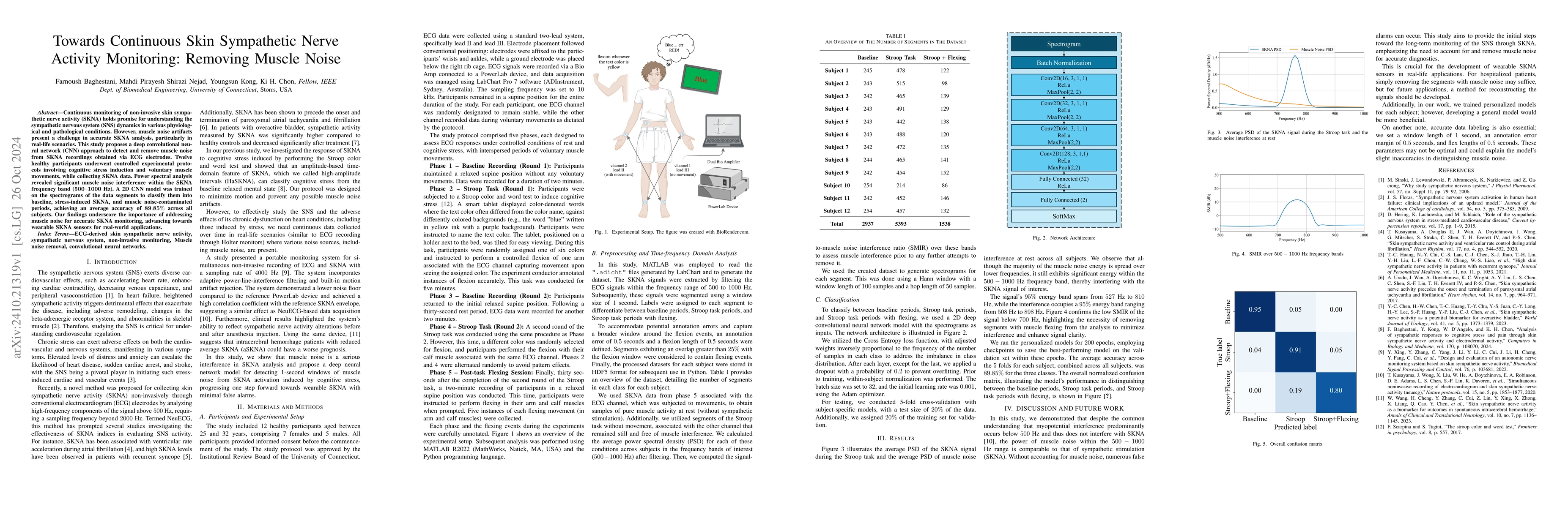 Thumbnail for Towards Continuous Skin Sympathetic Nerve Activity Monitoring: Removing
  Muscle Noise