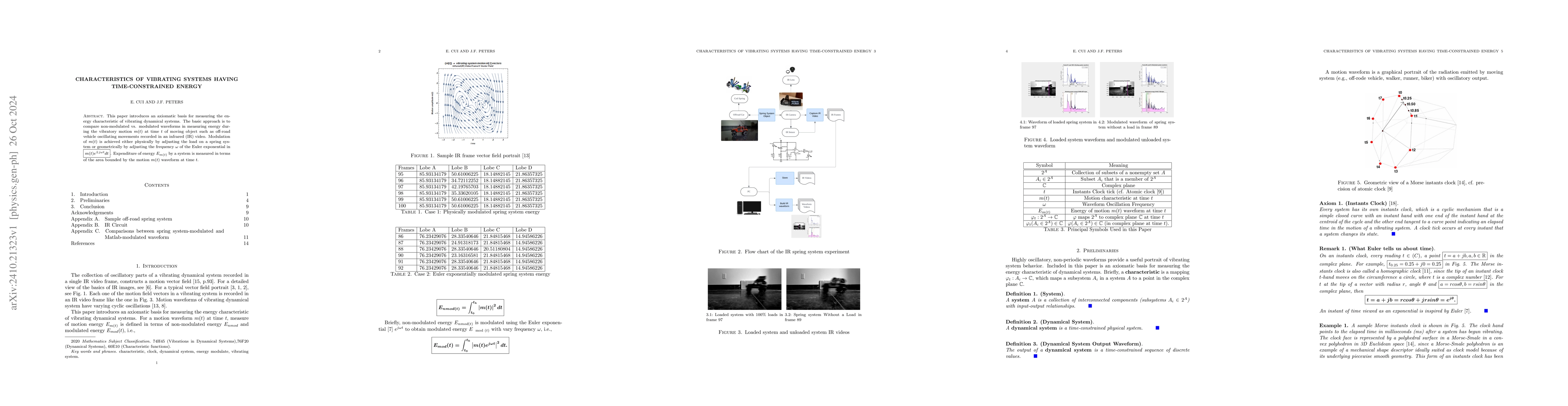 Thumbnail for Characteristics of Vibrating Systems having Time-Constrained Energy