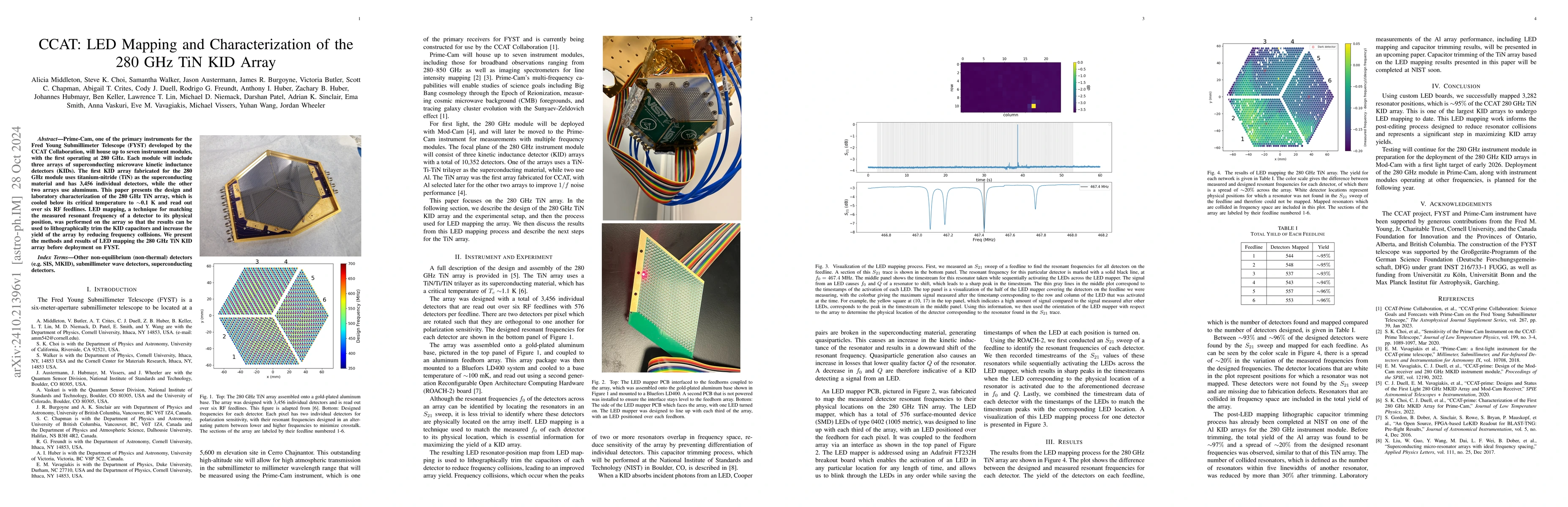 Thumbnail for CCAT: LED Mapping and Characterization of the 280 GHz TiN KID Array