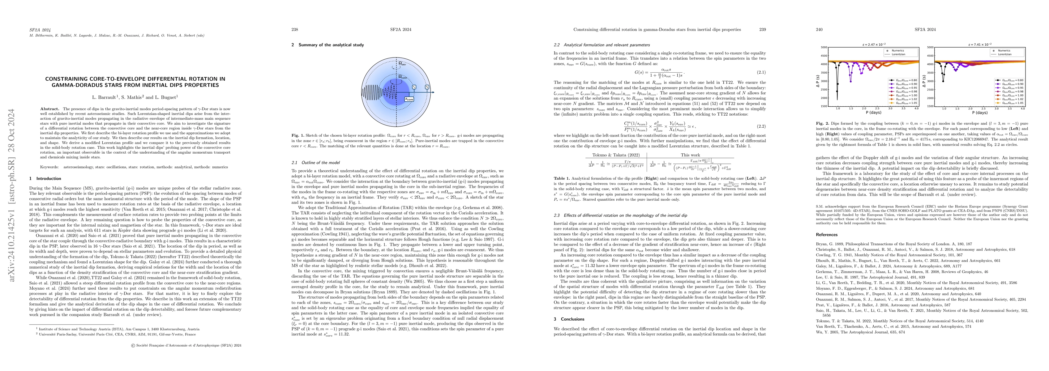 Thumbnail for Constraining core-to-envelope differential rotation in gamma-doradus
  stars from inertial dips properties