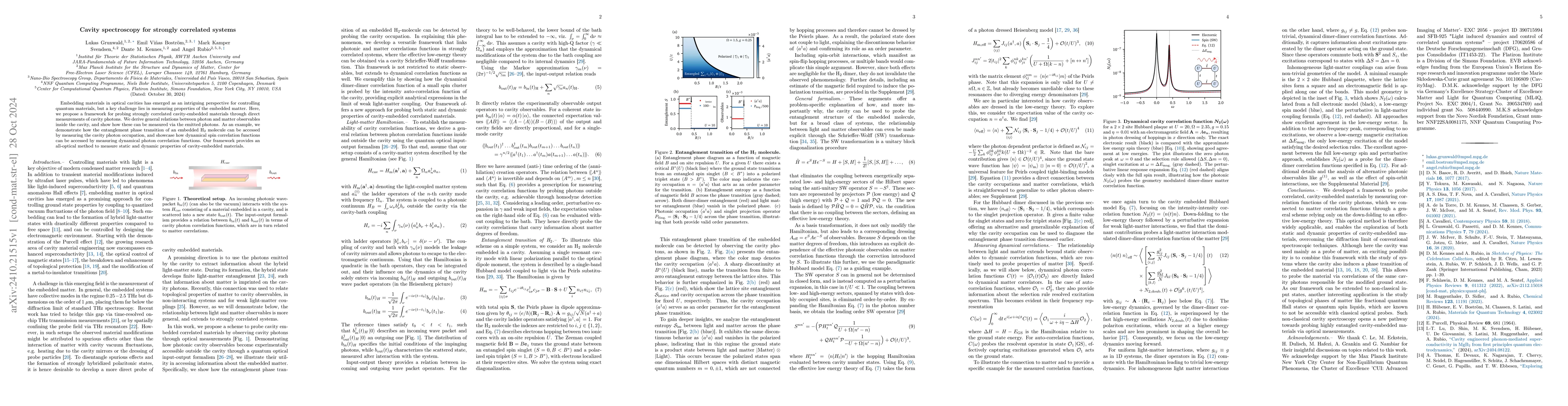 Thumbnail for Cavity Spectroscopy for Strongly Correlated Systems