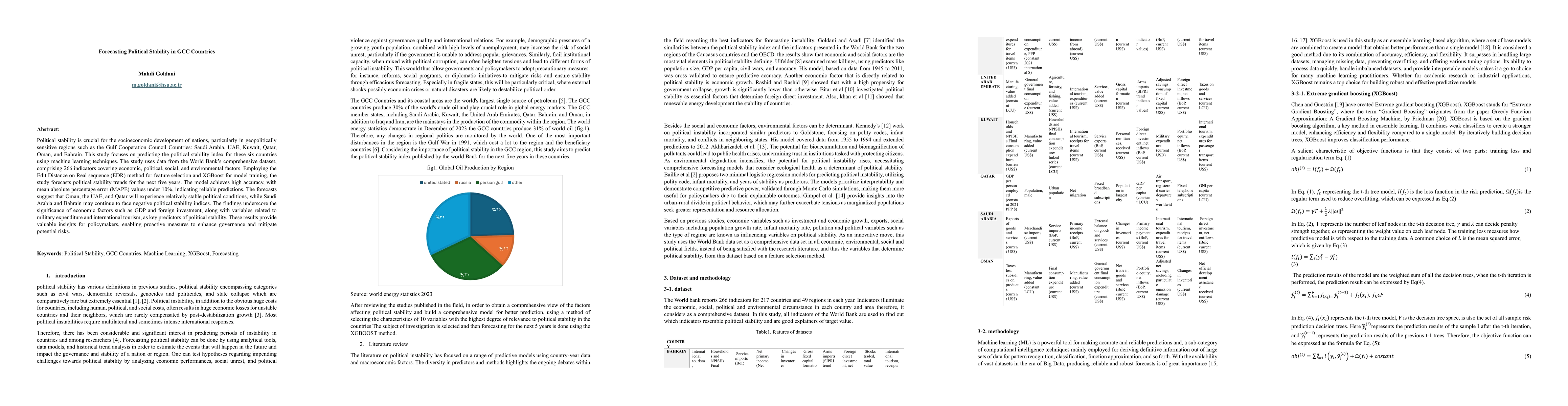 Thumbnail for Forecasting Political Stability in GCC Countries