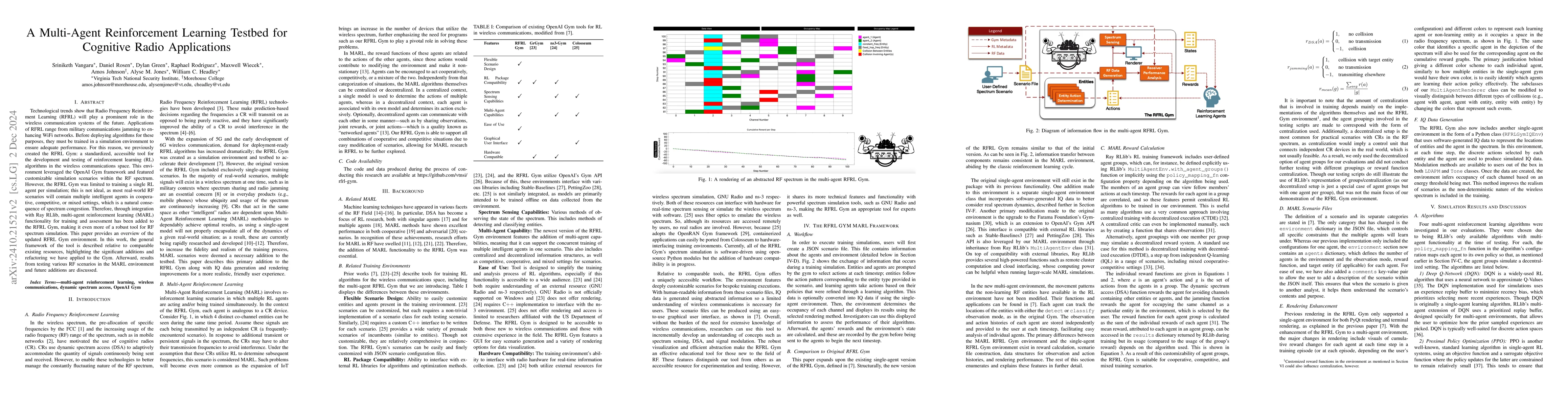 Thumbnail for A Multi-Agent Reinforcement Learning Testbed for Cognitive Radio
  Applications