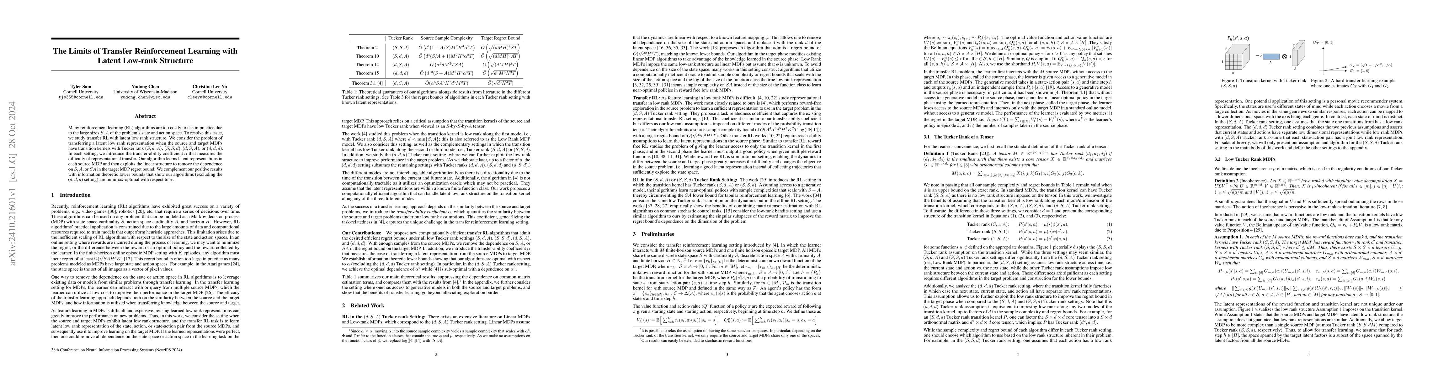 Thumbnail for The Limits of Transfer Reinforcement Learning with Latent Low-rank
  Structure