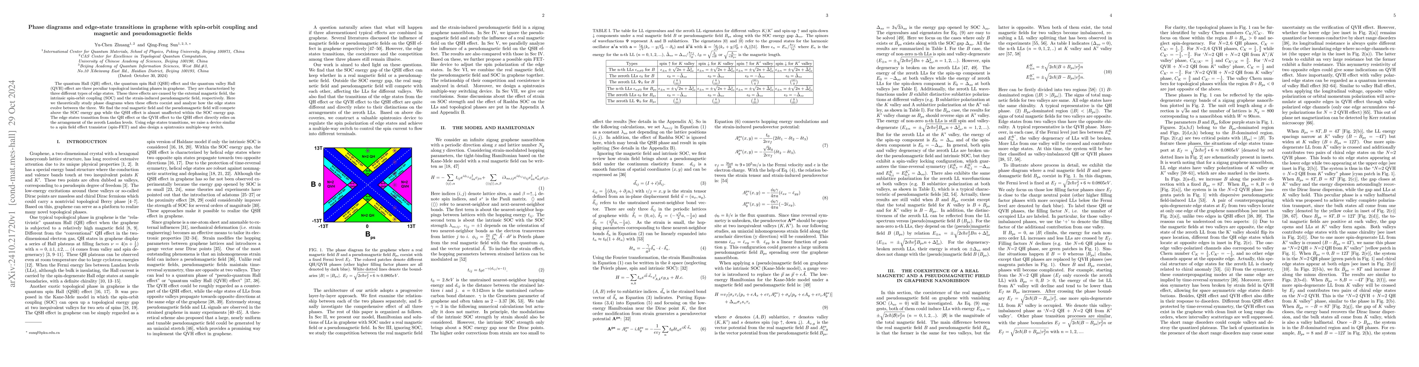 Thumbnail for Phase diagrams and edge-state transitions in graphene with spin-orbit
  coupling and magnetic and pseudomagnetic fields