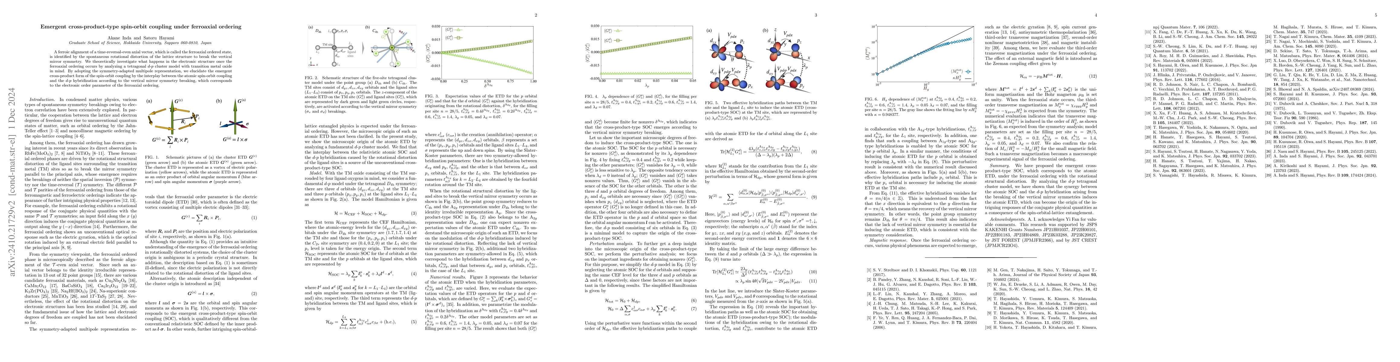 Thumbnail for Emergent cross-product-type spin-orbit coupling under ferroaxial
  ordering